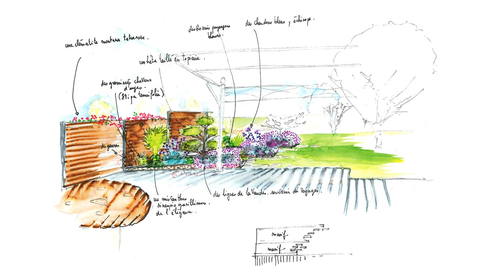 Dessin de la terrasse avec explications