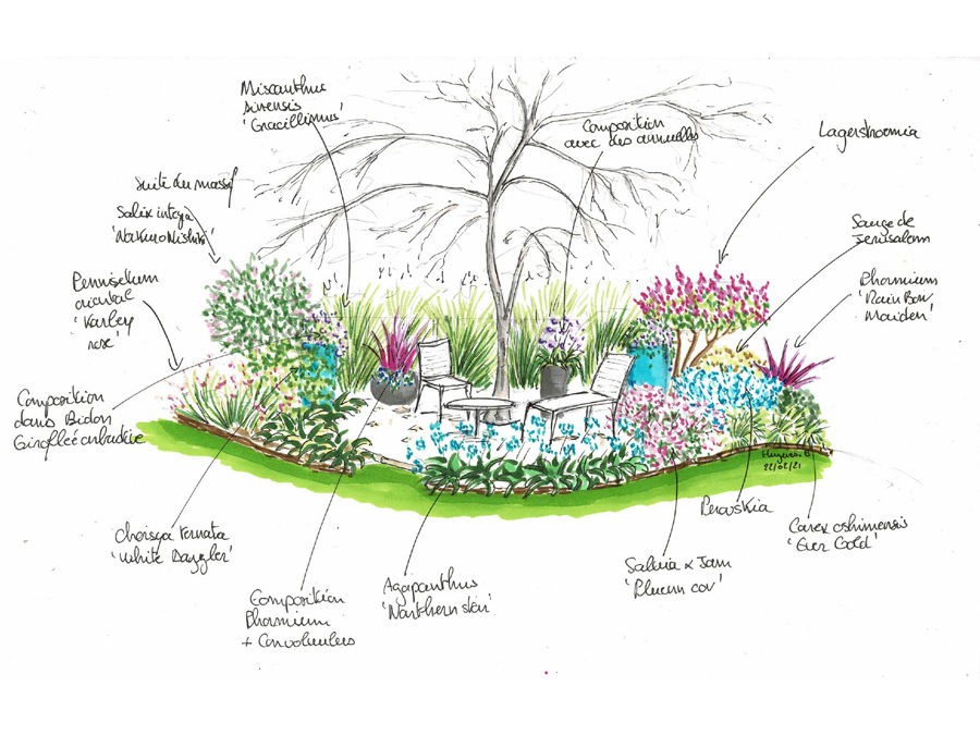 UN JARDIN A L'ANGLAISE AUTOUR DE LA MAISON DE GERTRUDE